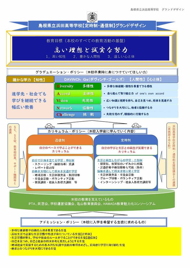 浜田高校定時制通信制グランドデザイン