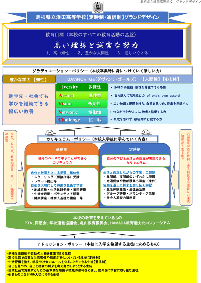 定時制通信制グランドデザイン
