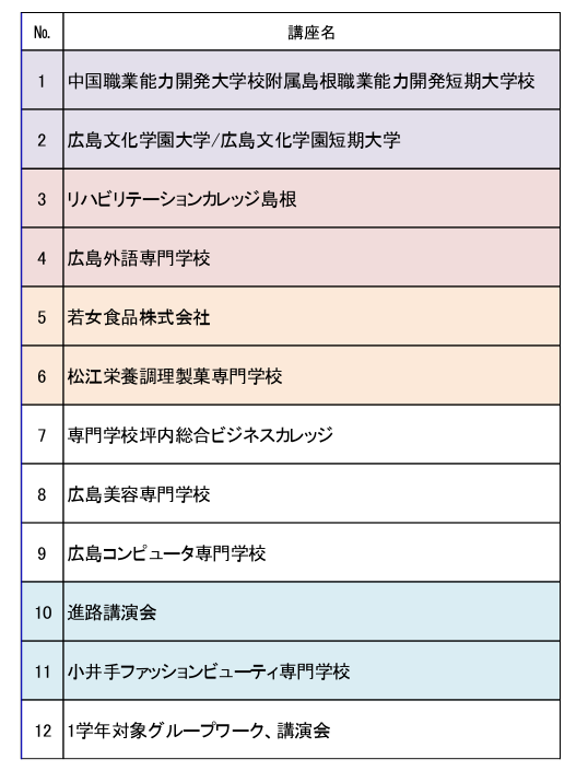 進路ガイダンス
